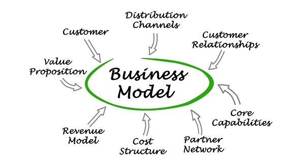 business model del pitch startup