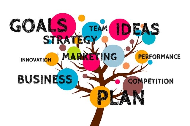 business plan startup