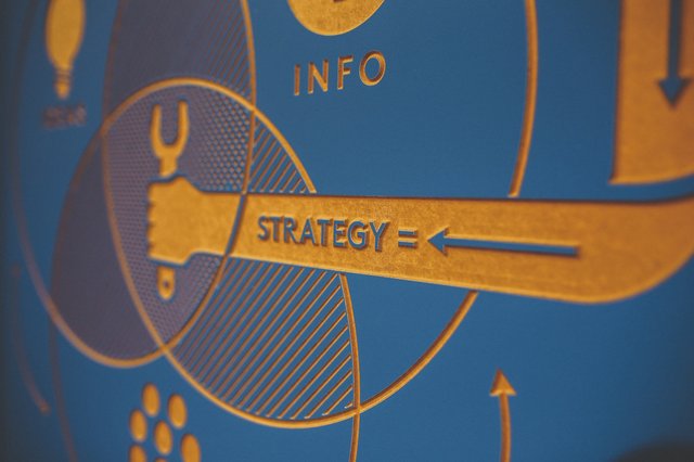 marketing strategy brass framework