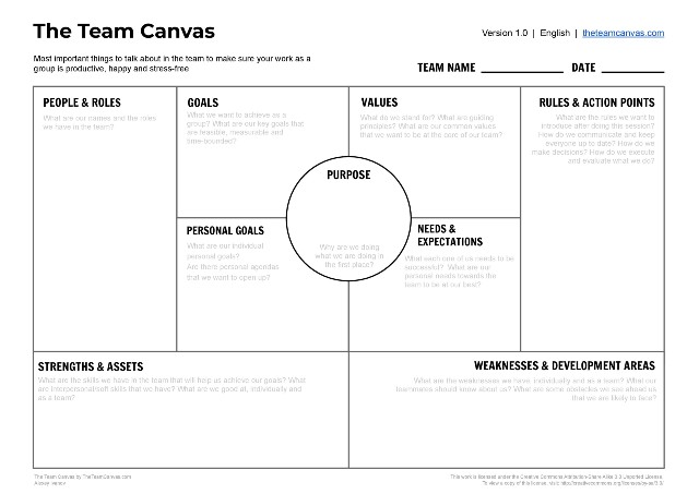 team-canvas-template-completo