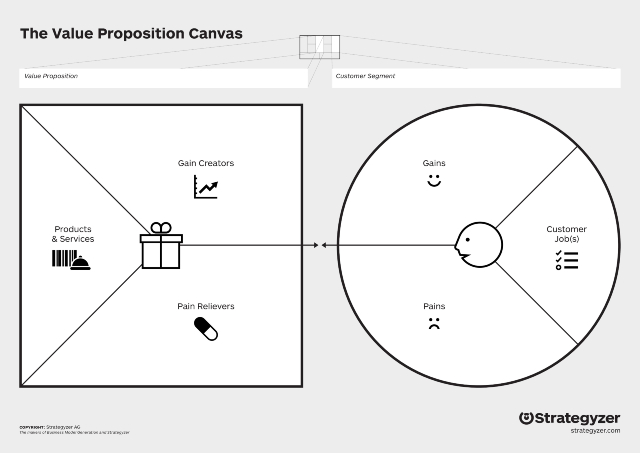 value-proposition-canvas-template